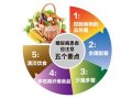 辅助治疗 糖尿病患者可以吃什么补品